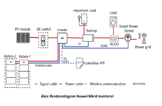 hibrid napelemes rendszer